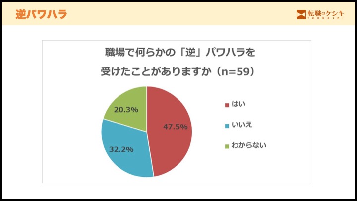 逆パワハラ