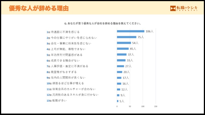 優秀な人