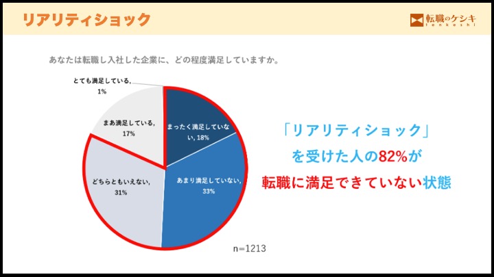 リアリティショック