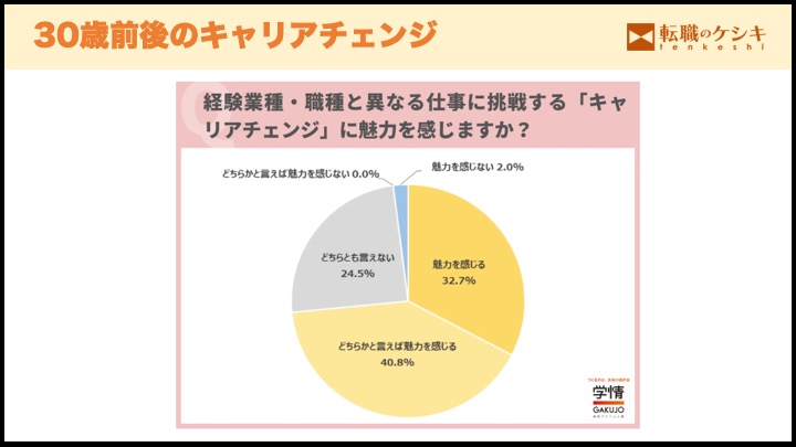 30代のキャリアチェンジ