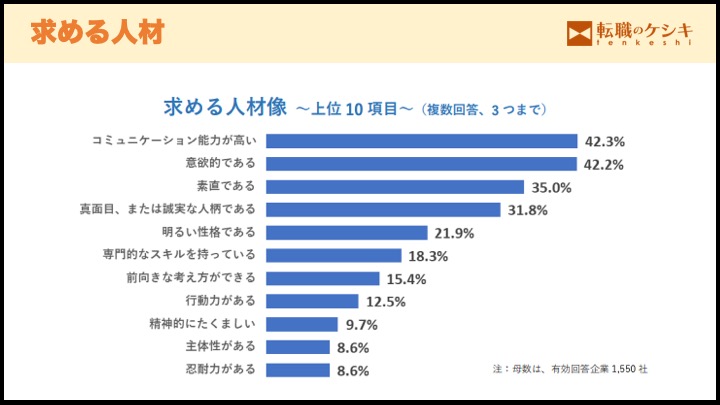 求める人材