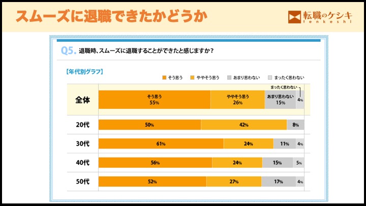 退職時