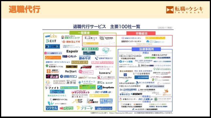 退職代行カオスマップ