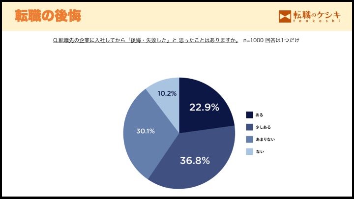 転職の後悔