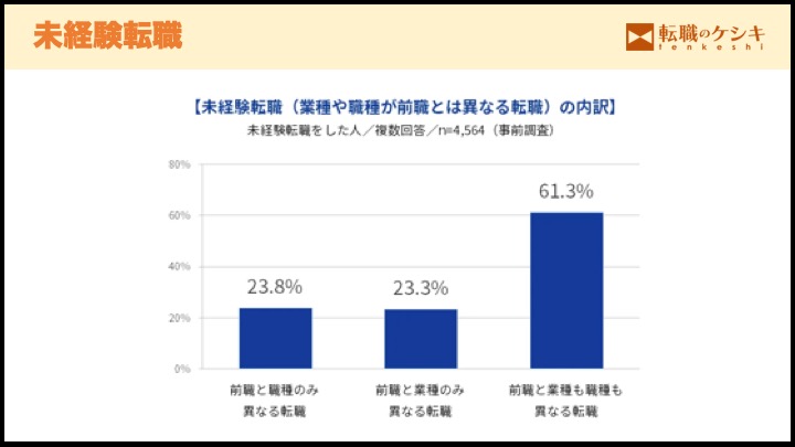 未経験転職の経験