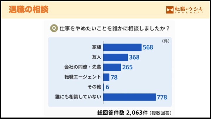 退職の相談