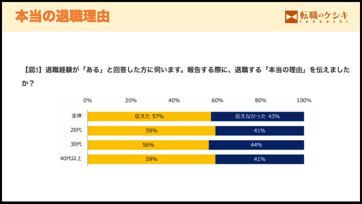 本当の退職理由