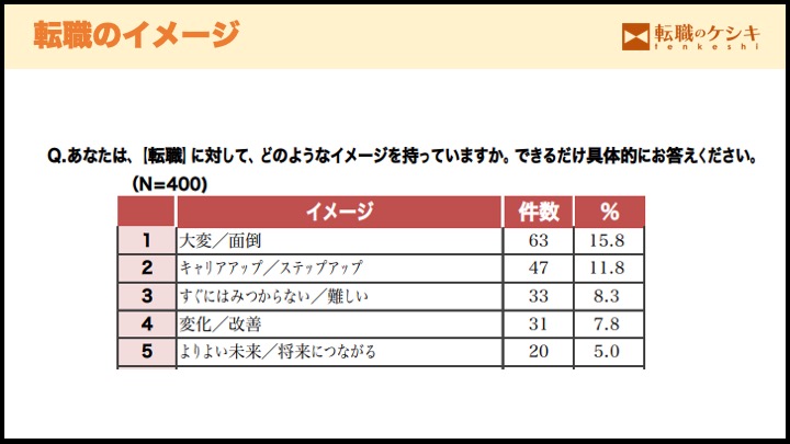 転職のイメージ