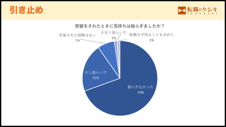 引き止め