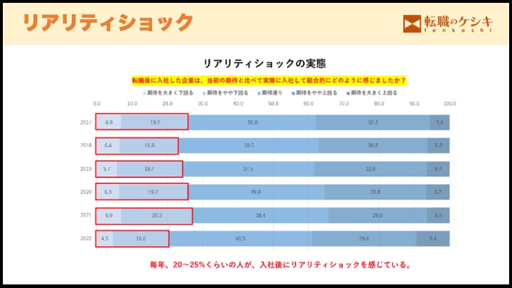 リアリティショック