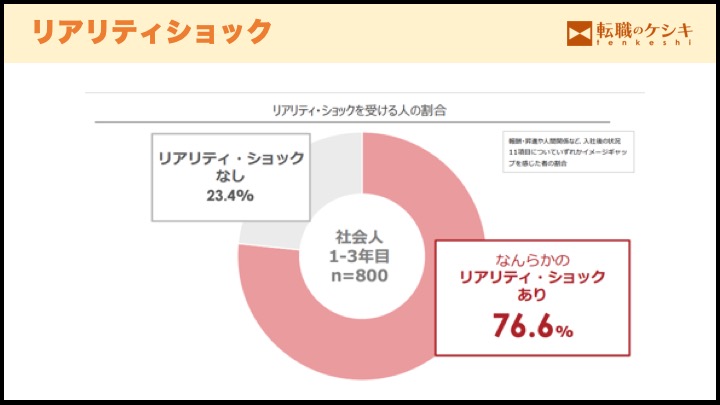 リアリティショック