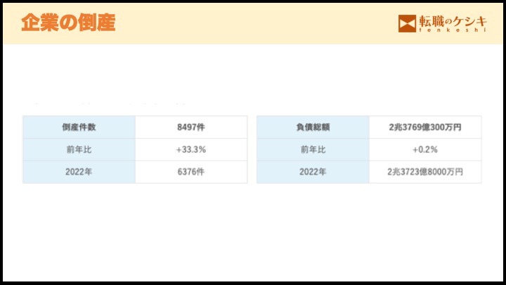 倒産件数