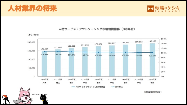 人材業界の将来