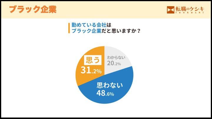 ブラック企業