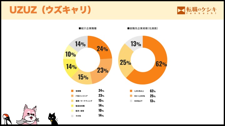 ウズキャリ