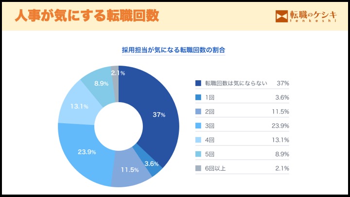 人事が気にする転職回数