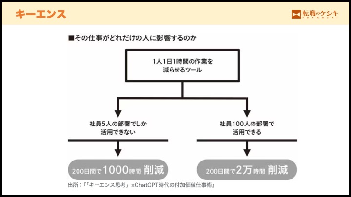 キーエンス