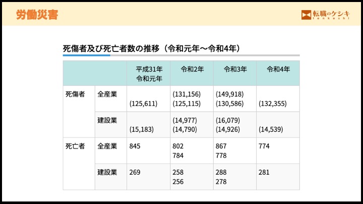 労働災害