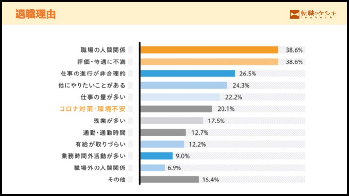 退職理由