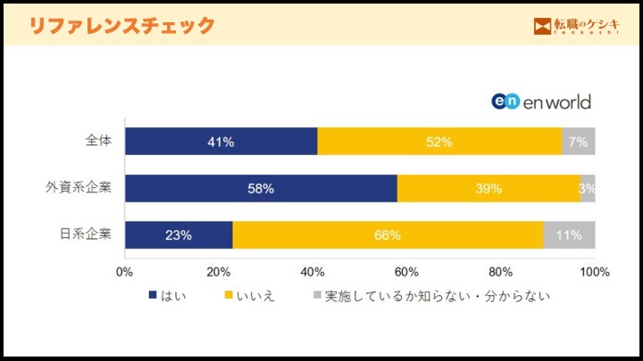 リファレンスチェック