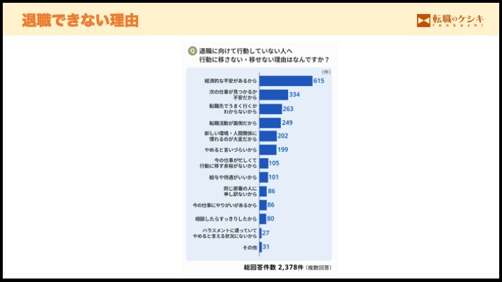 退職できない理由