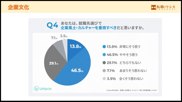 企業文化