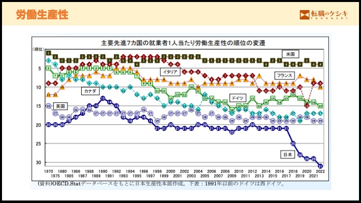 労働生産性