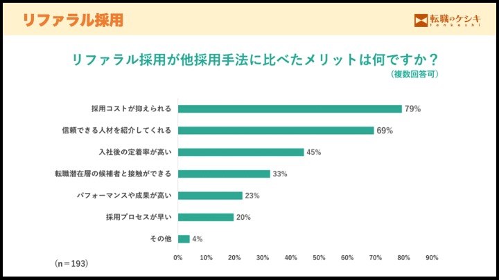 リファラル採用のメリット