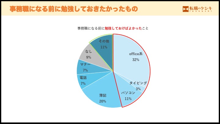 事務になる前に勉強しておきたかったもの