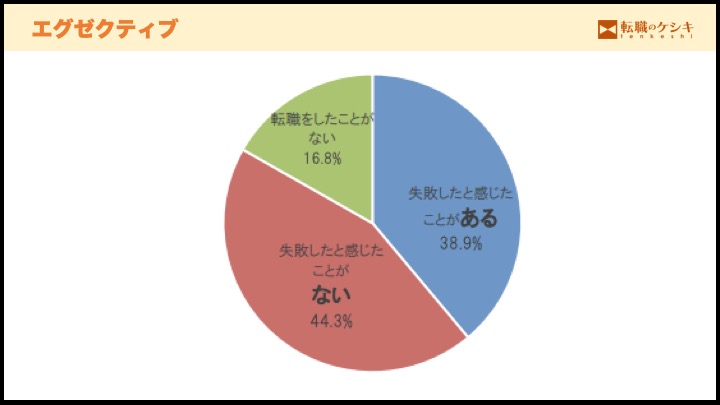 エグゼクティブの転職