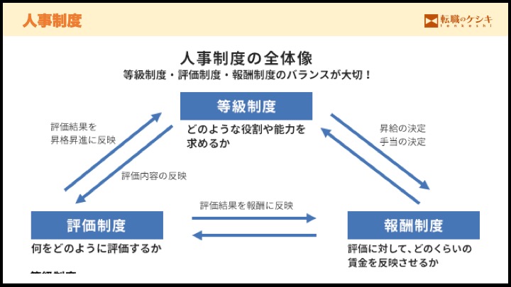 人事制度