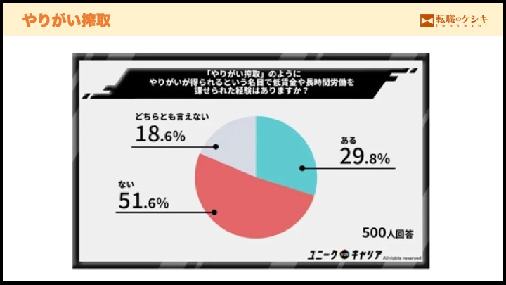 やりがい搾取