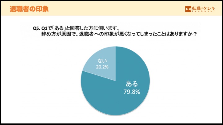 退職社の印象