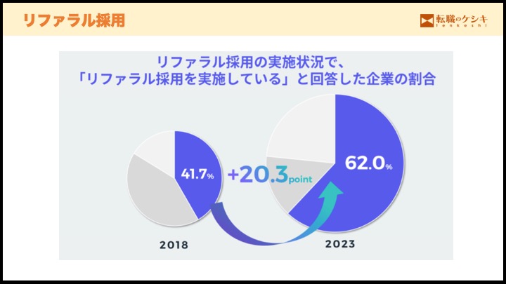 リファラル採用