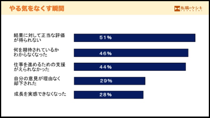 やる気を失う瞬間