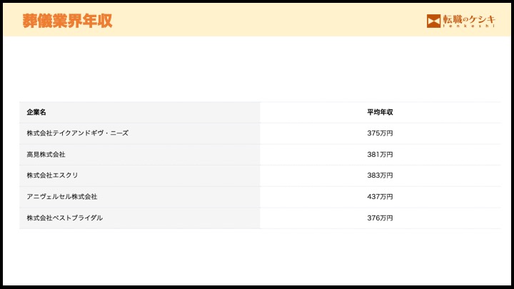 葬儀業界の平均年収