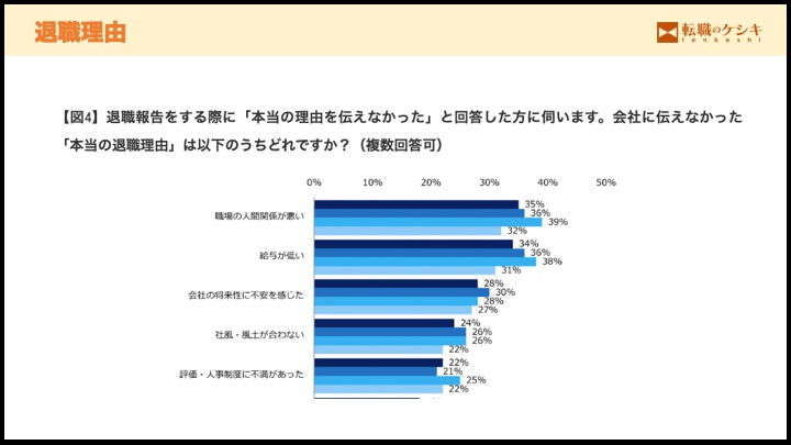 退職理由