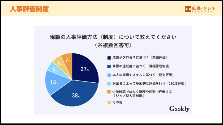 人事制度