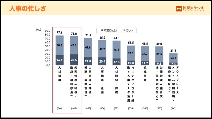 人事の忙しさ