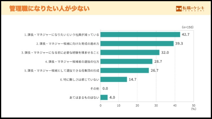 管理職になりたくない