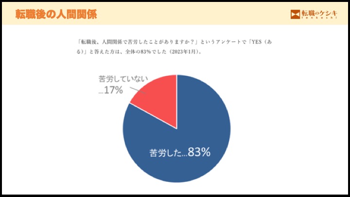 転職後の悩み