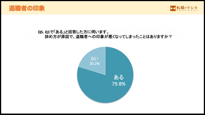 退職者への印象