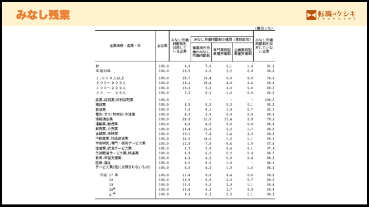 みなし残業