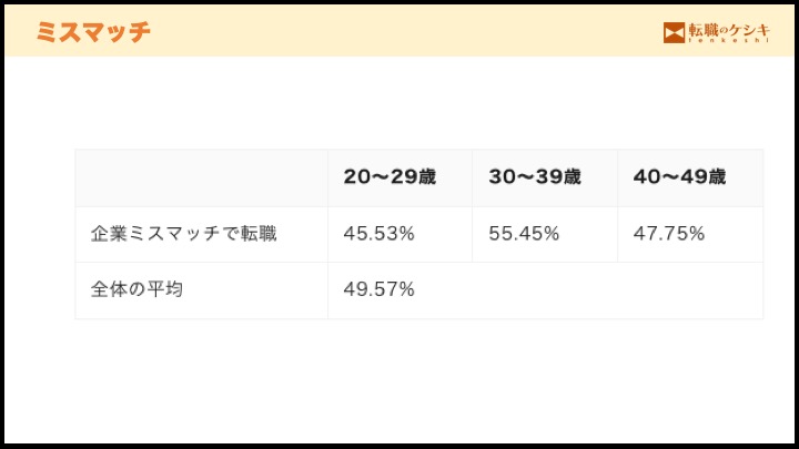 ミスマッチ経験