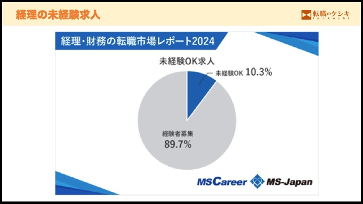 未経験経理の求人