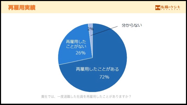 再雇用実績