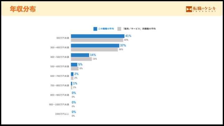 コールセンター平均年収