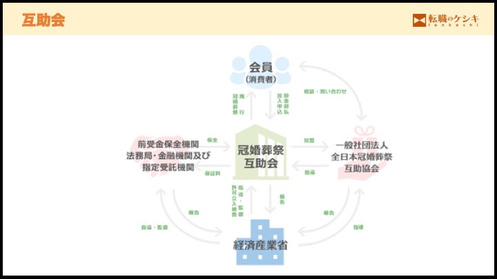 互助会