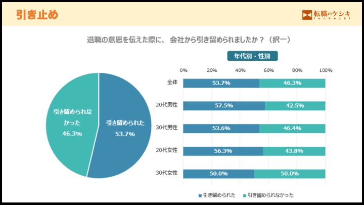 引き止め