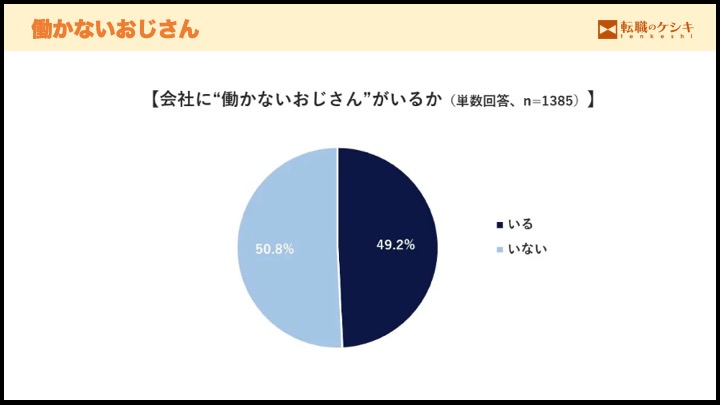 働かないおじさん